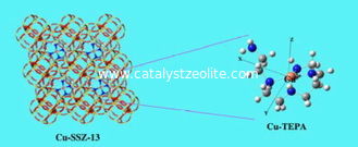 Catalizador ZSM-5 para el catalizador de la isomerización ZSM-5 de la hidroreformación