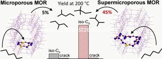 0,05% tamices moleculares de la zeolita de Na2O Mordenite