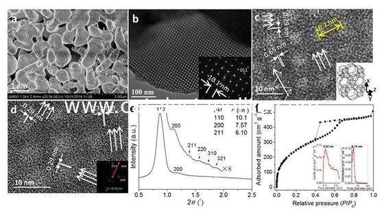 High Hydrothermal Stability SBA-15 Zeolite For Biological / Nano Materiala