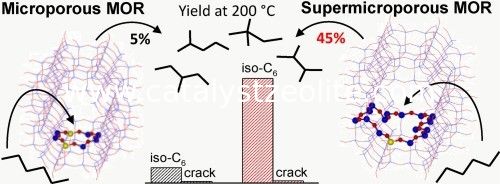 0,05% tamices moleculares de la zeolita de Na2O Mordenite